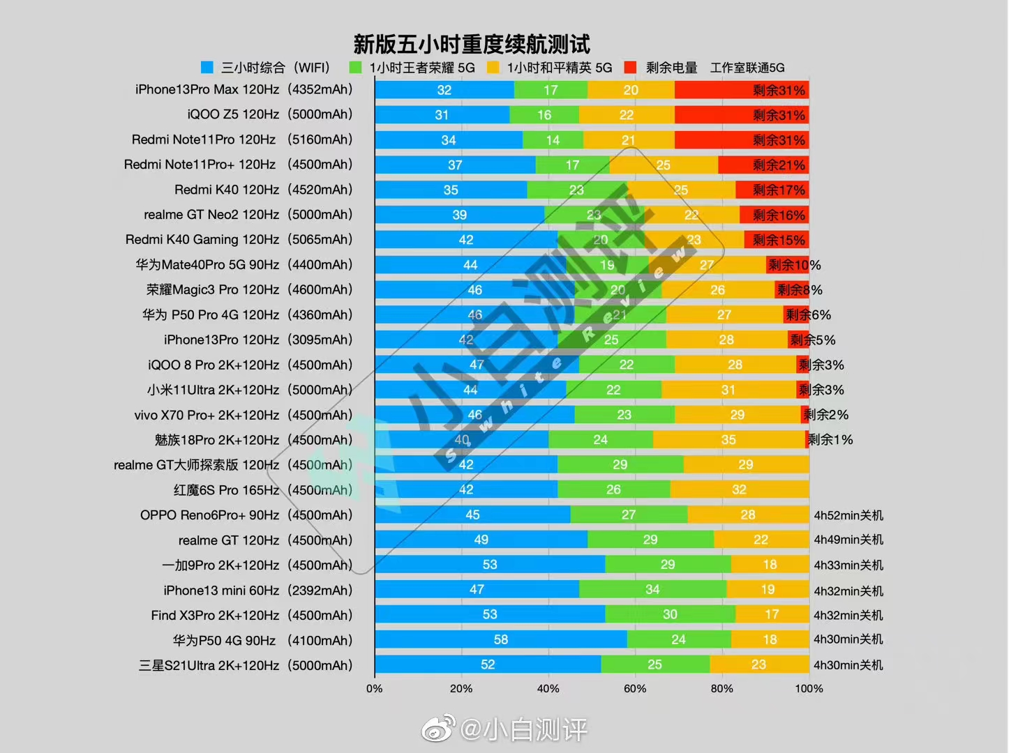 手机|神王家族亮相，iQOO Z5斗罗大陆联名礼盒开箱