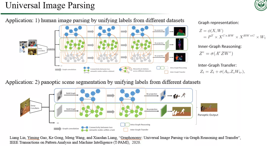 中山大学林倞解读视觉语义理解新趋势：表达学习到知识及因果融合