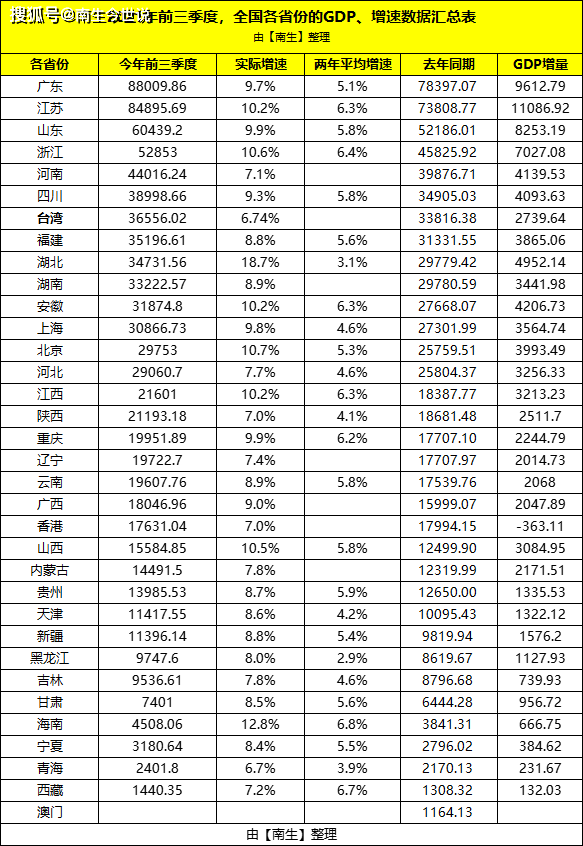 人均GDP低的发达国家_巴巴多斯:全球唯一的黑人发达国家,人均GDP是我国同期的两倍