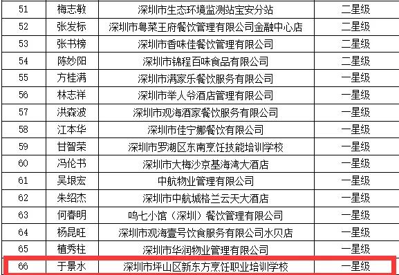 深圳粤菜排行_深圳三大粤菜馆排行中国粤菜馆行业发展现状
