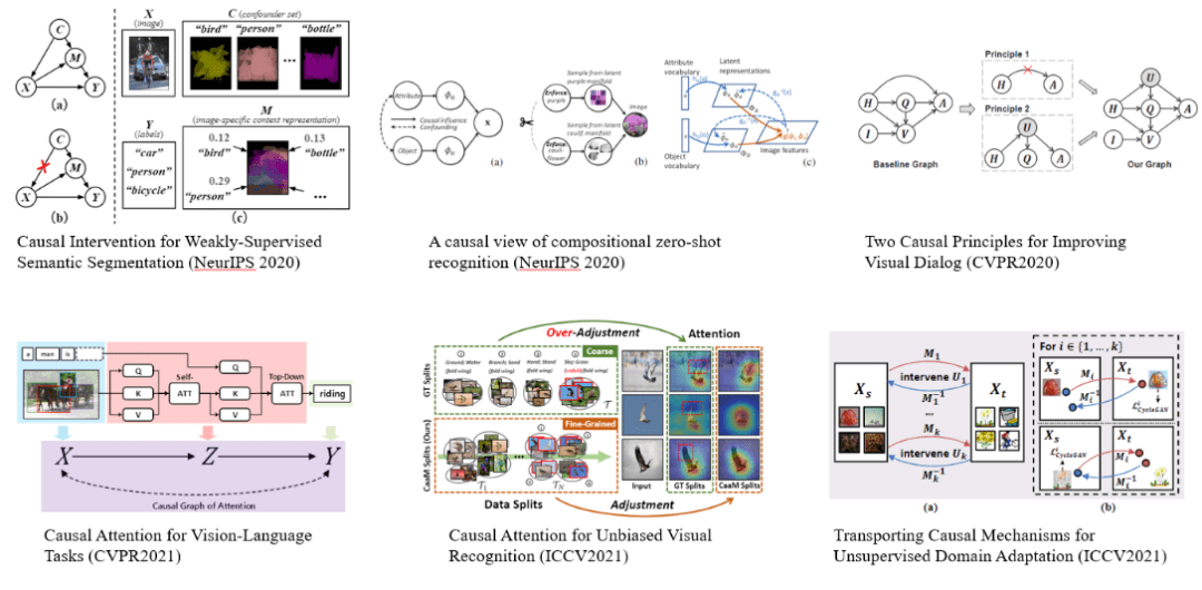 中山大学林倞解读视觉语义理解新趋势：表达学习到知识及因果融合