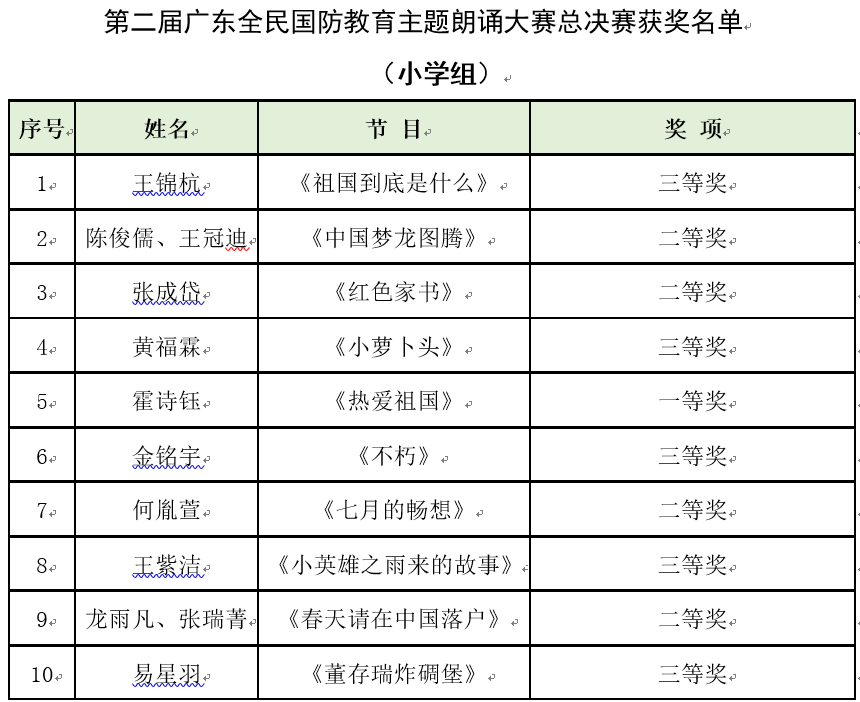 主题|第二届广东全民国防教育主题朗诵大赛总决赛