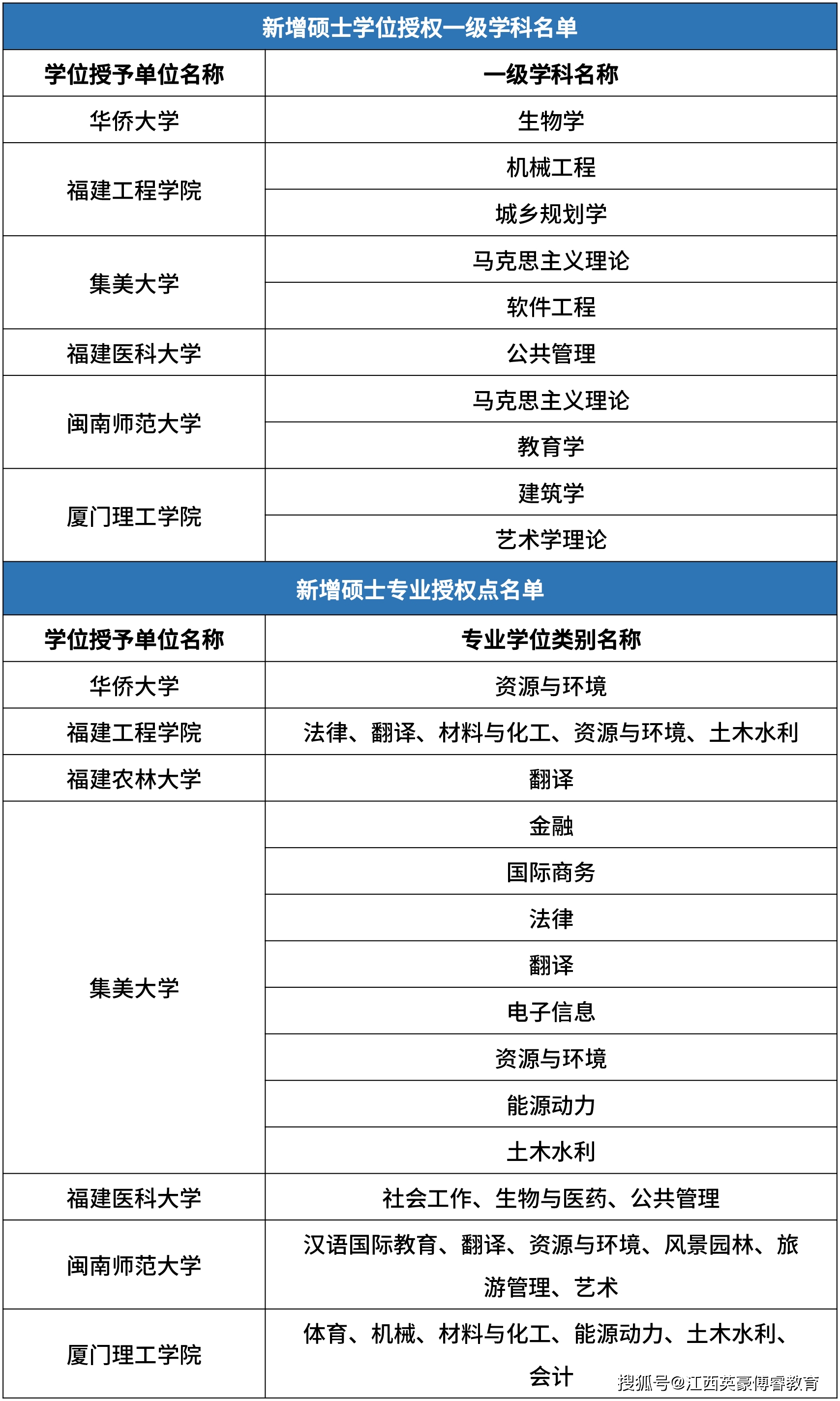 福建医科 曾奕明_福建医科大学怎么样_福建医科大学学报官网