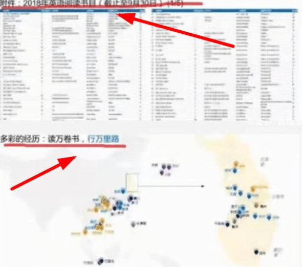 后很|幼儿园学生“15页简历”引争议，老师看后很惊讶，网友却不赞同