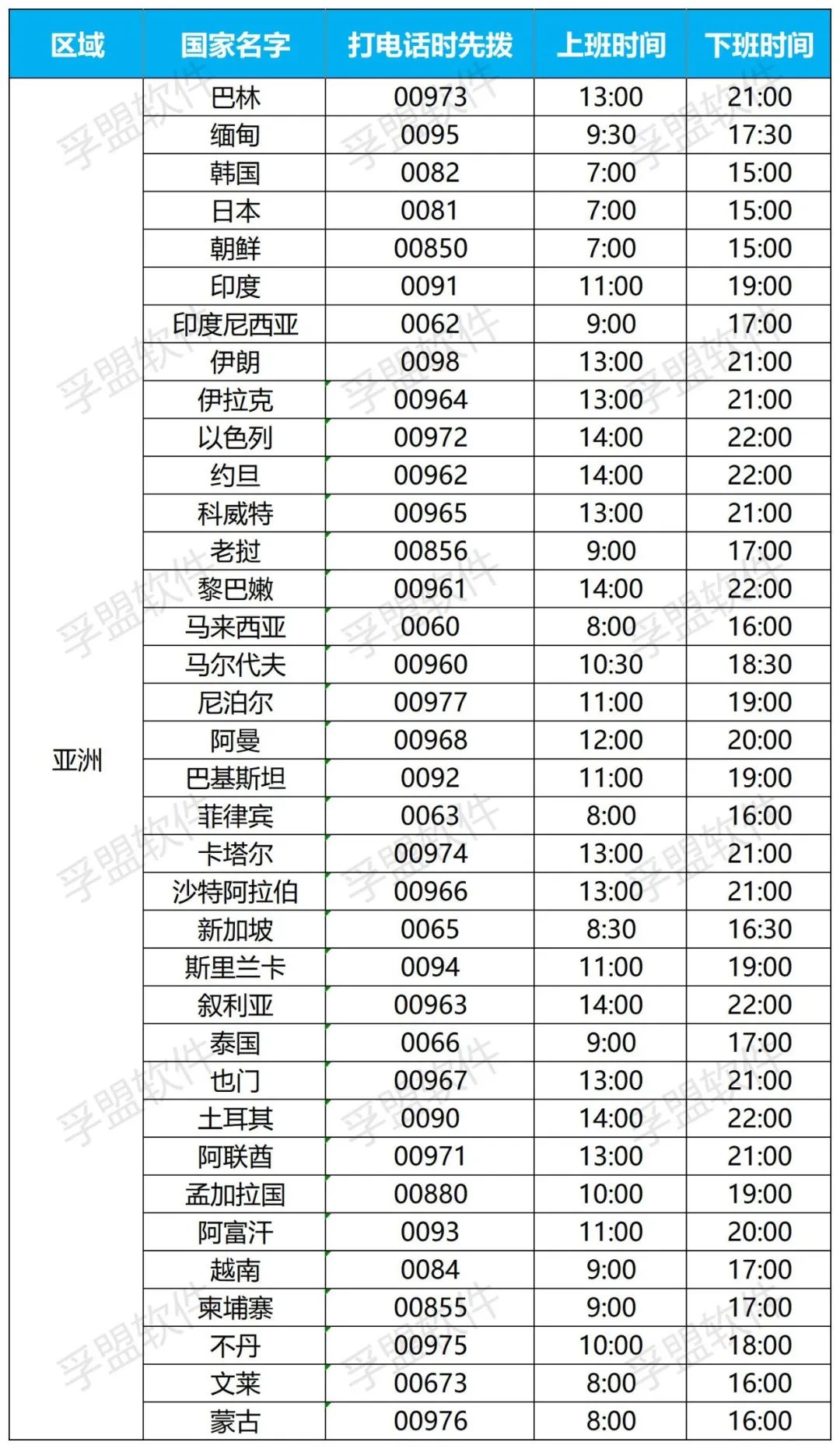 时间=订单！外贸人必须知道的世界各国买家上班时间！_搜狐网