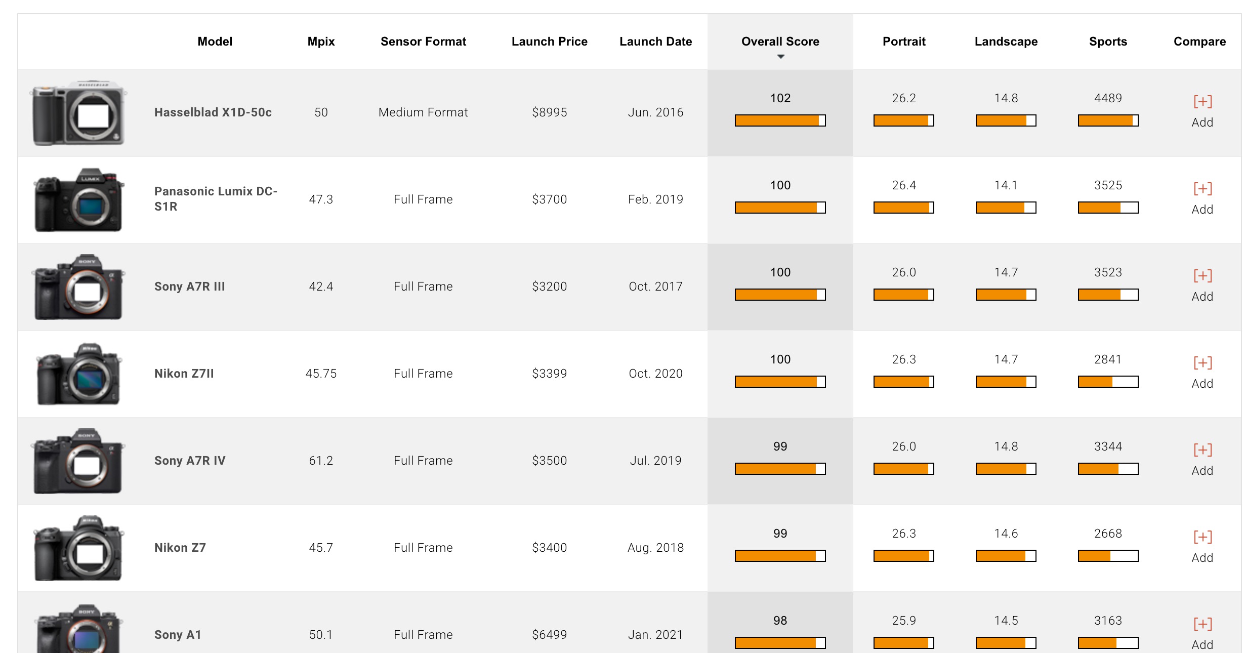 数码时代哪还有什么“德味”，全是看的调色和镜头