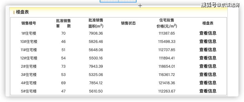 圆明天颂楼盘详情图片