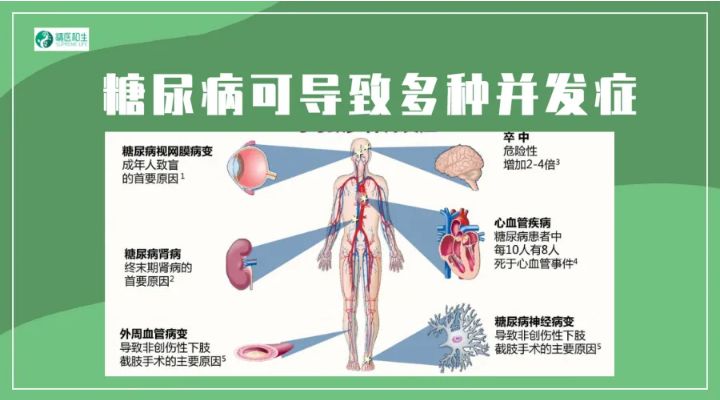 并发症|最全科普|我国血糖异常人数过半，糖尿病的自测、预防、高危人群!