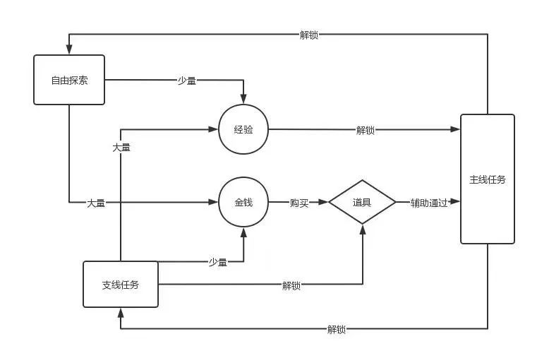 玩法|正因我们都愿意分享游戏的趣味，所以你我皆是玩家