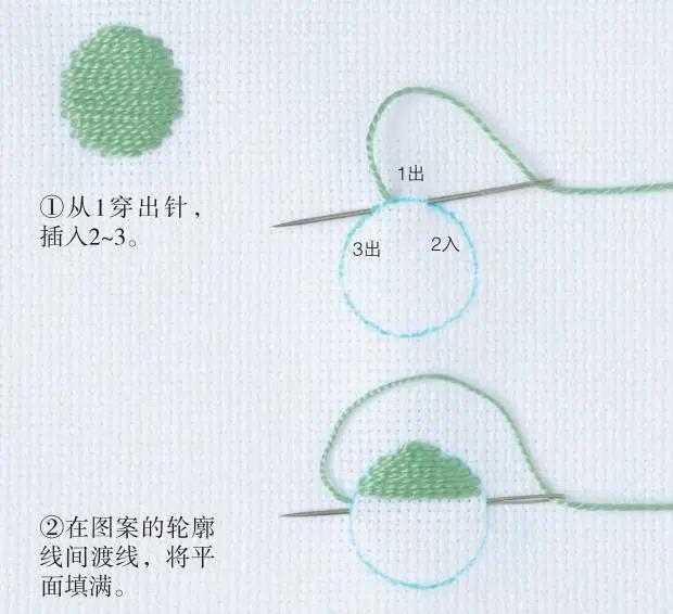 底线很少见的刺绣花样，用来装饰非常美，附3种花朵实例针法！收藏