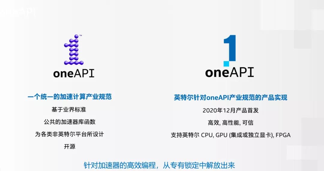 英特尔谢晓清：软件优先，oneAPI驱动高性能异构计算