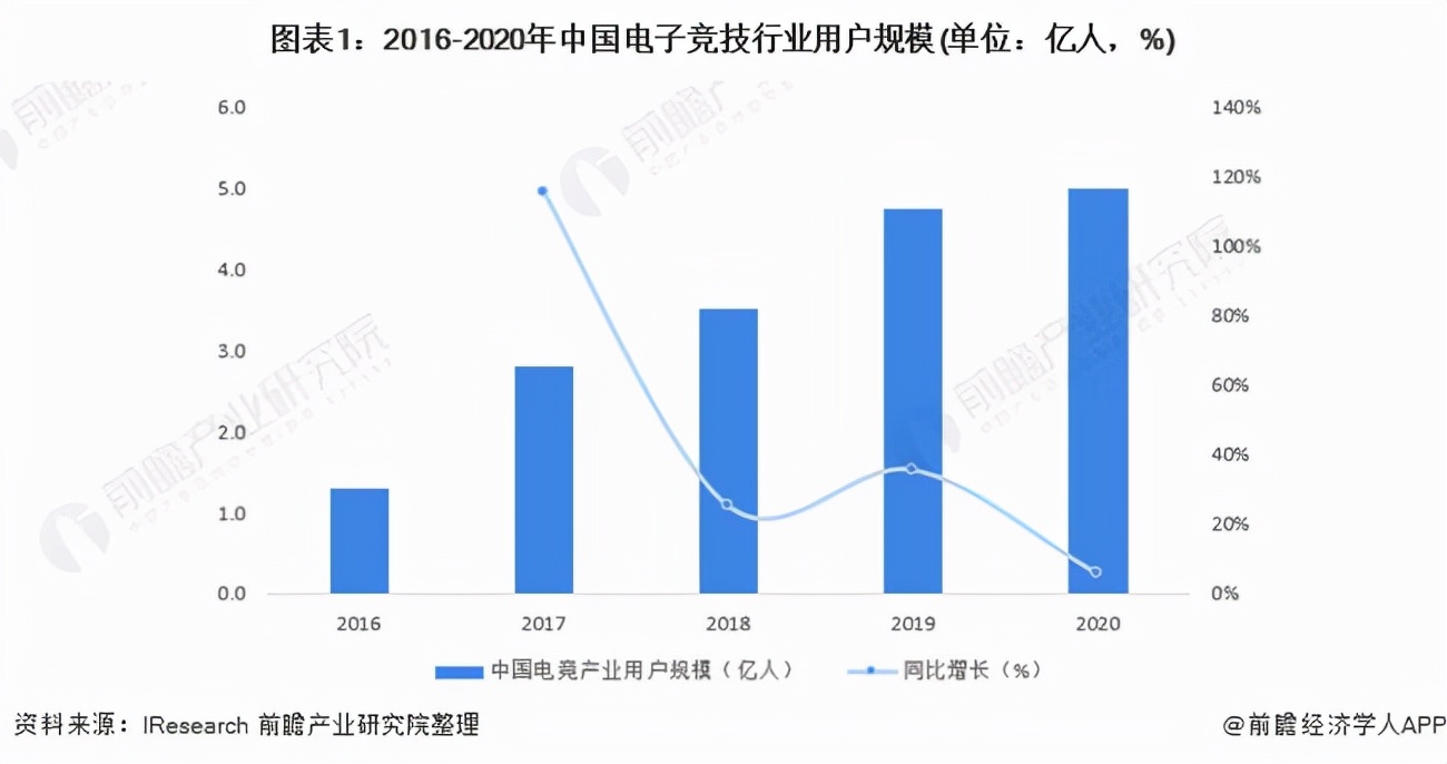 决赛|英雄联盟、DOTA2赛事创新高，年轻人为何能与电竞“共振”？