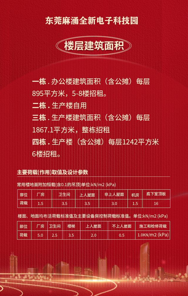 东莞麻涌全新电子科技园招租，优质的办公楼和生产楼出租