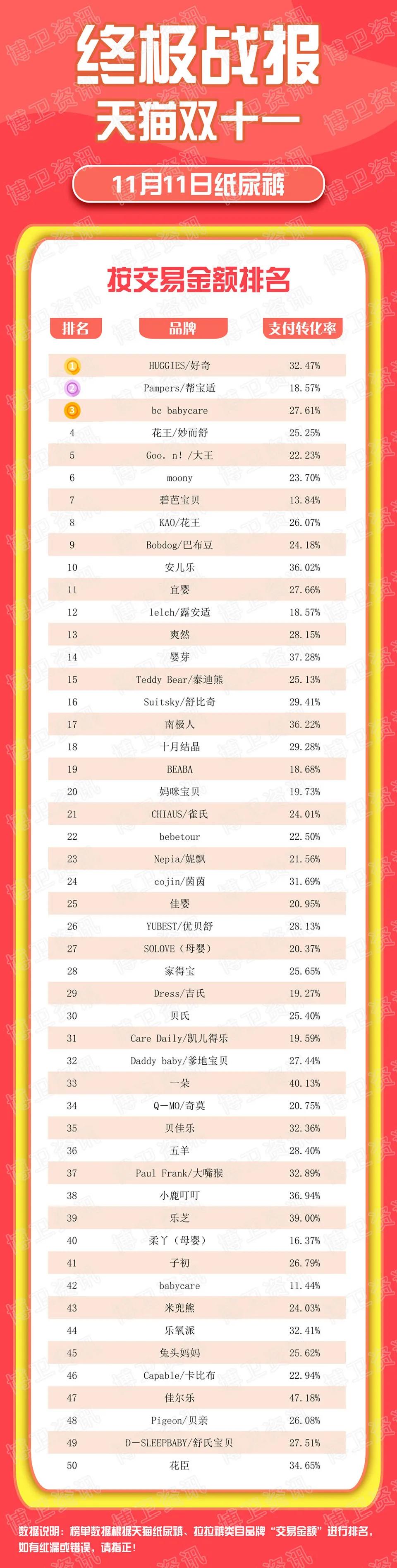 2021纸尿片排行榜10强_艾媒金榜|2021年中国婴幼儿纸尿裤品牌排行Top15