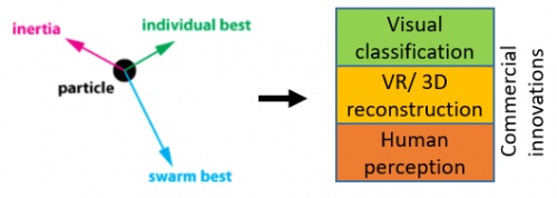 浙江大学张鹿鸣团队从事智慧医疗方向的进展