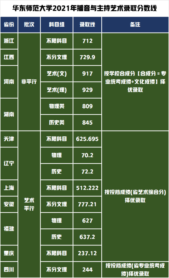 桂林学院录取情况_2024年桂林学院录取分数线_2021年桂林学院分数线