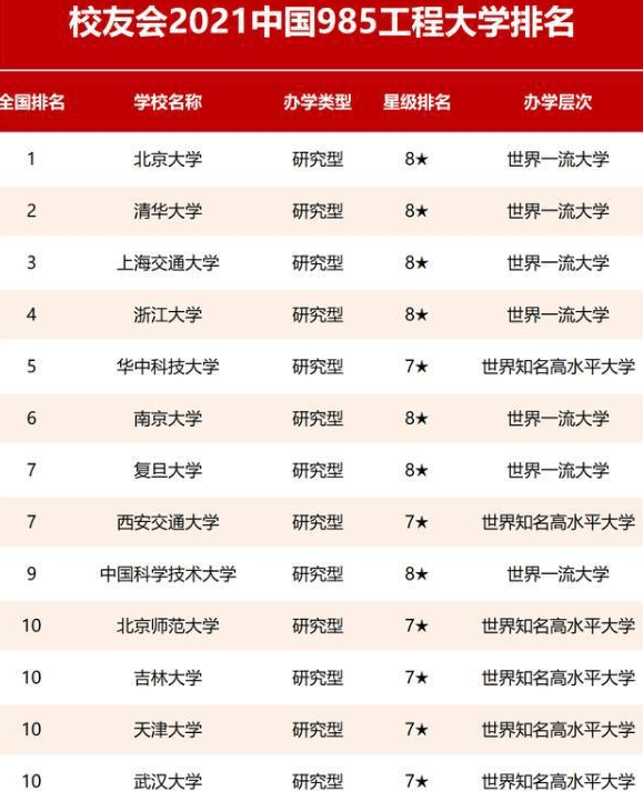 何为985大学名录 f502216210fb421a9f660a84ebe5848b.png