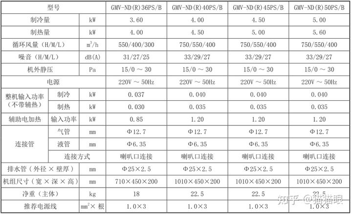 格力65风管机参数图片