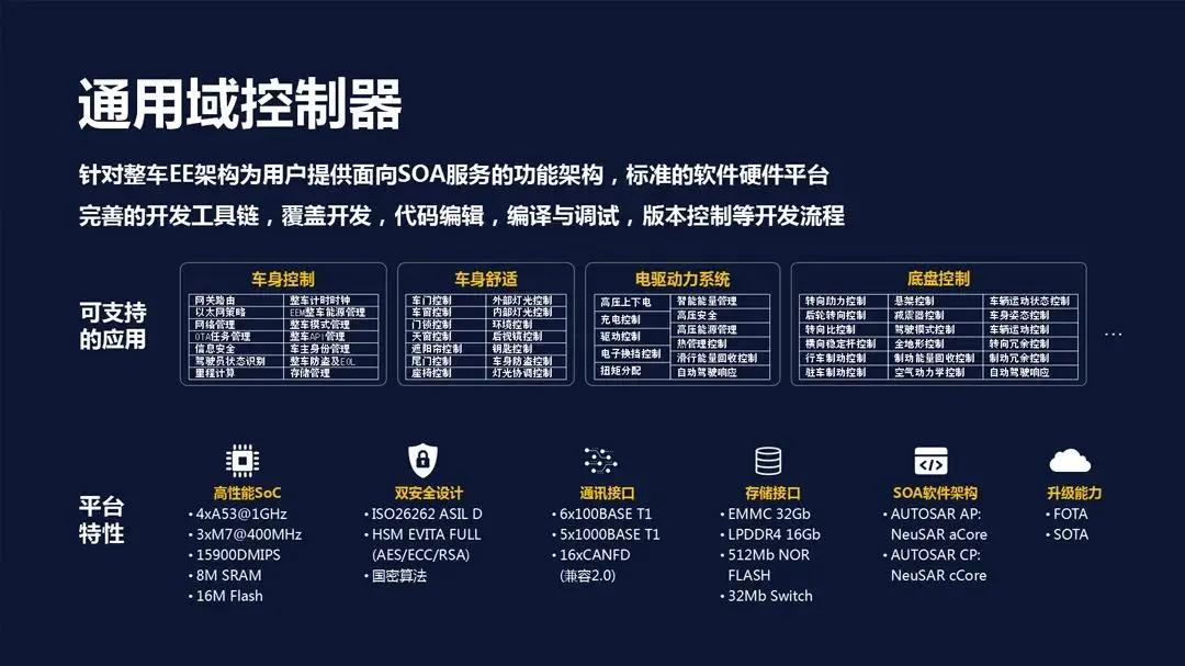 服务器开发软件，如何选择最适合您项目的工具？