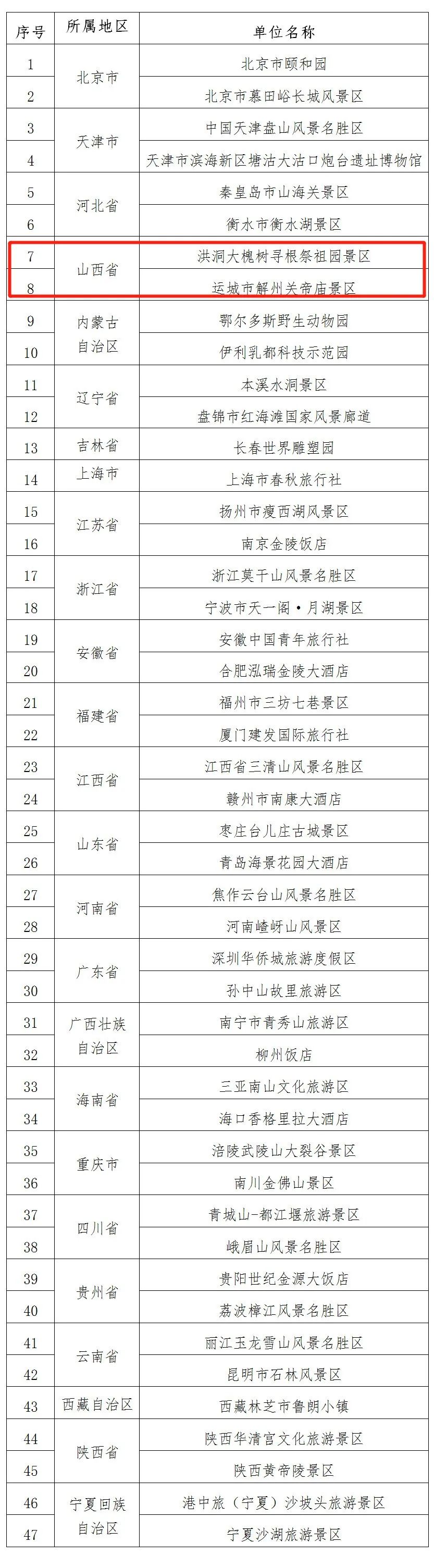 文旅|山西两家景区入选第一批国家级文明旅游示范单位