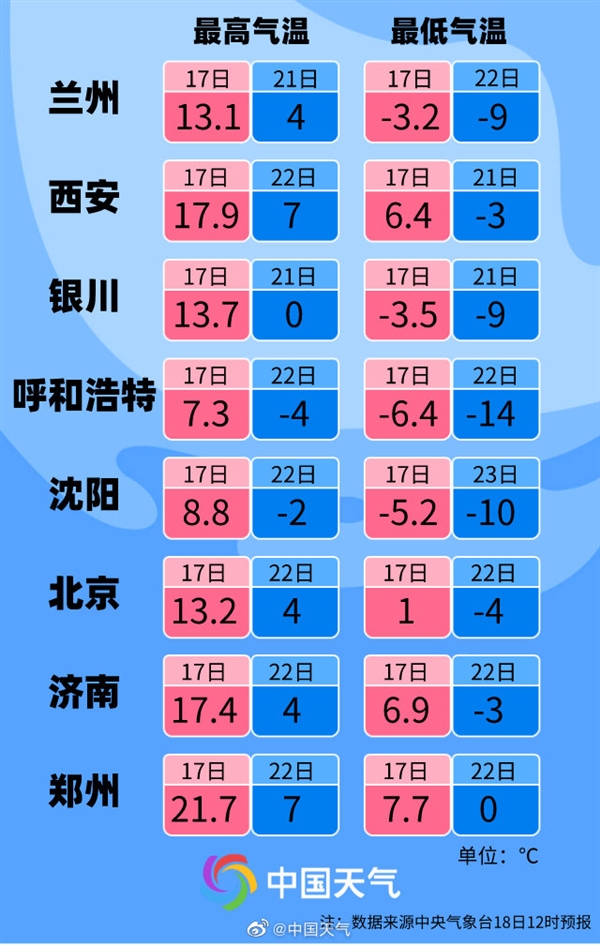 今年最强冷空气来了：一张图告诉你降温有多猛 冻哭了
