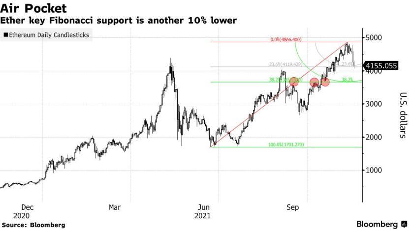 加密货币暴跌意味着什么 70b7942c27114150835cd426977cddc6.png