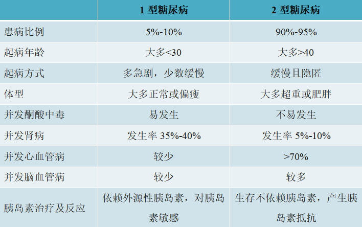 糖化血红蛋白检查报告图片