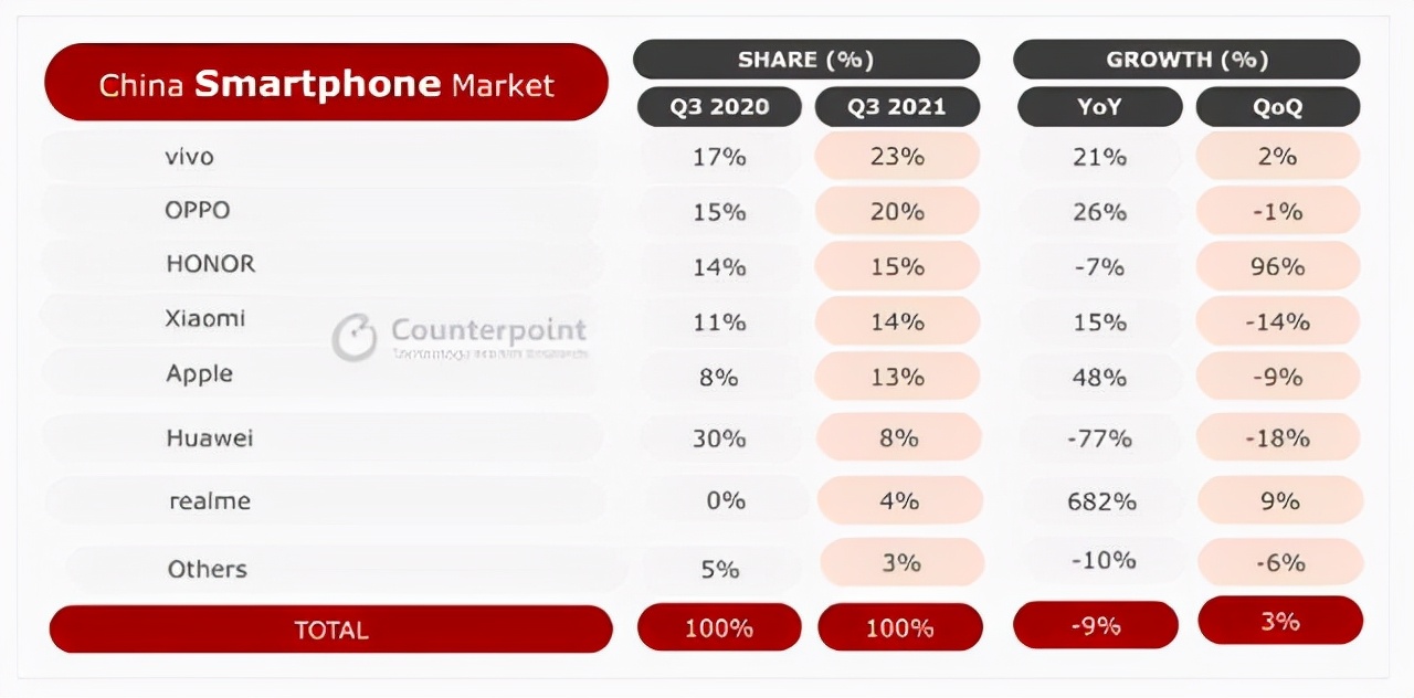 MIUI13来了，米粉们还期待吗？