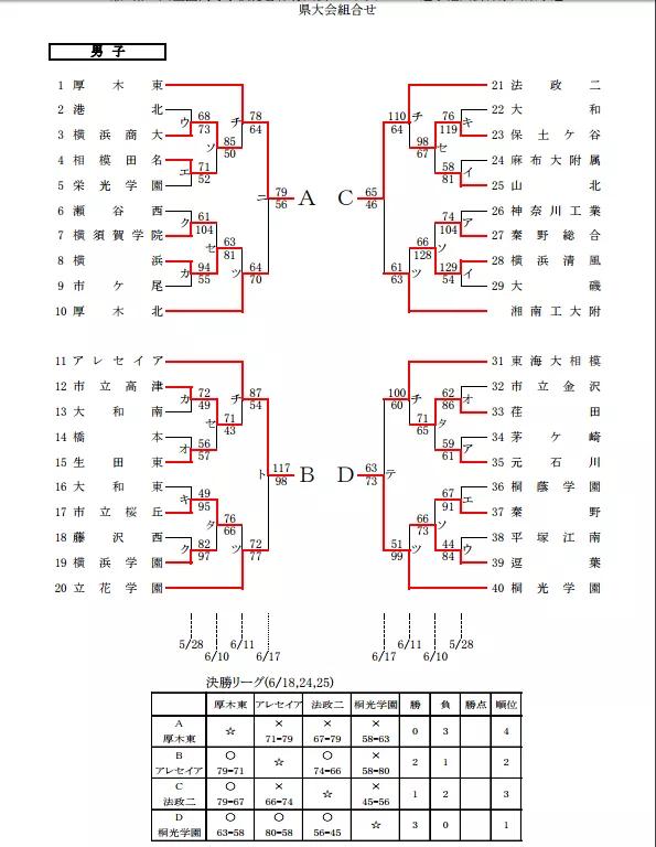 实力|灌篮高手：打败赤木的栗户工业，为何在剧情中消失了？