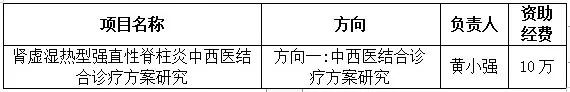 陕西省|西安市第五医院荣获2021年中医药传承创新暨“秦药”开发重点科学研究项目立项