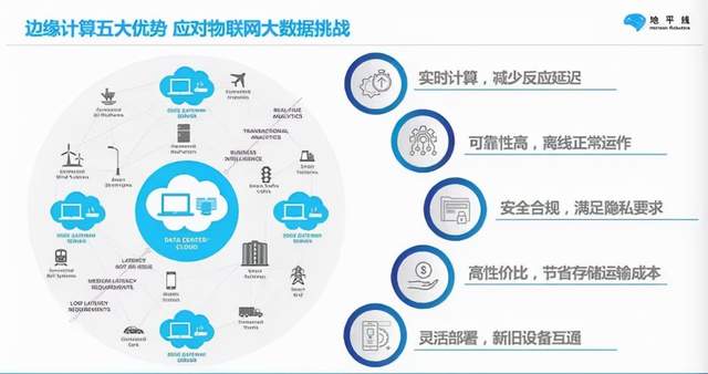 边缘计算是什么 来自搜狐网