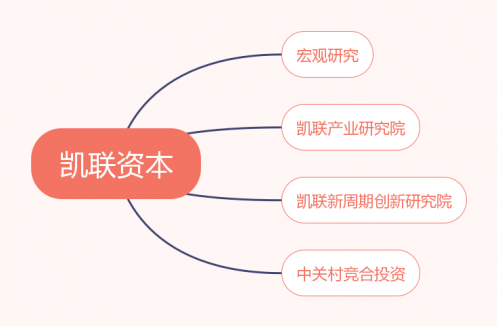 解讀凱聯資本整體運作體系中內部有哪些部門