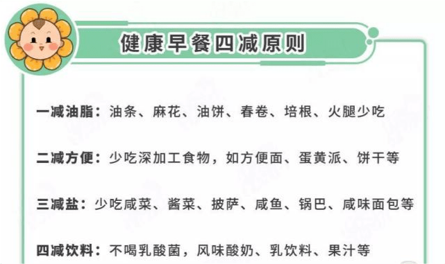 肉类|警惕假早餐和坏晚餐