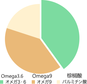 品牌换季护肤大杀器，敏感肌必备的精华油