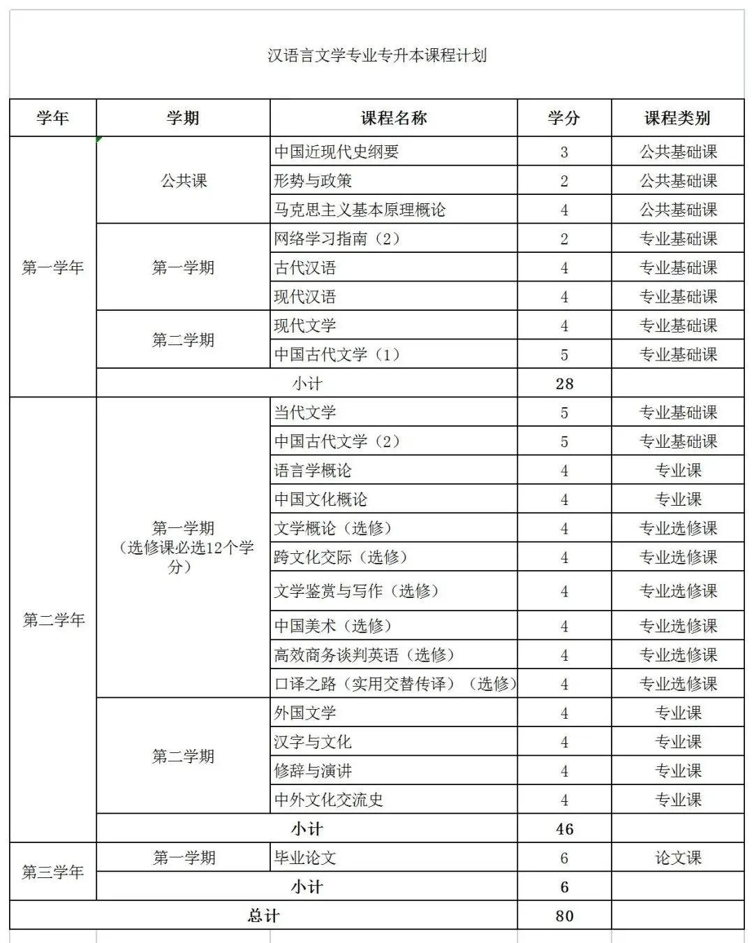 基本|北京外国语大学现代远程教育汉语言文学专业上线！