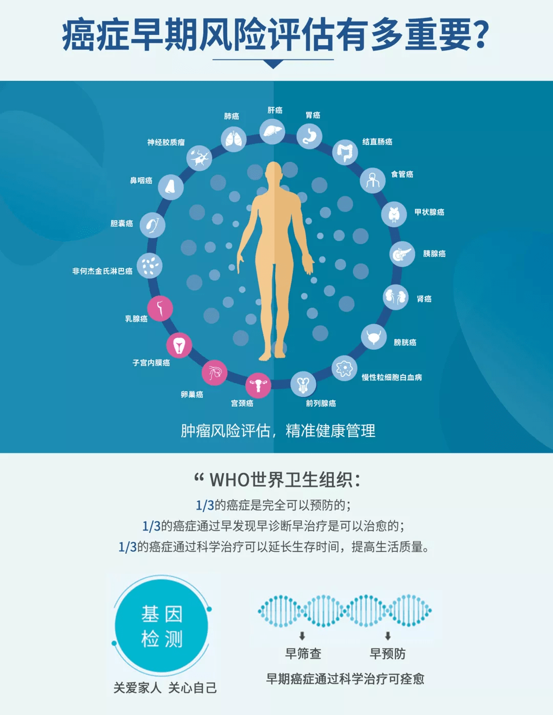 基因检测宣传海报图片