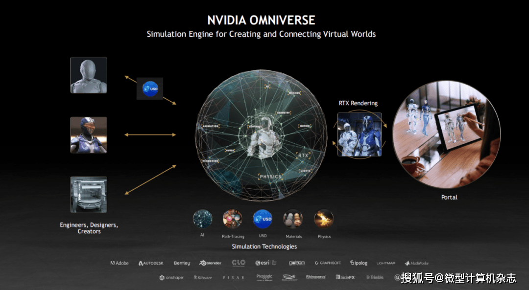 大盘涨了股票为什么不涨_NVIDIA叒搞事！RTX GPU计算加持Omniverse和 