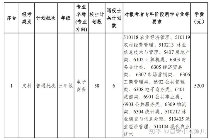 专转本院校南京工业大学2021年专转本报考情况