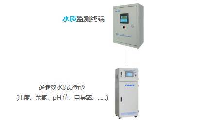 水厂监控系统/水厂自动化
