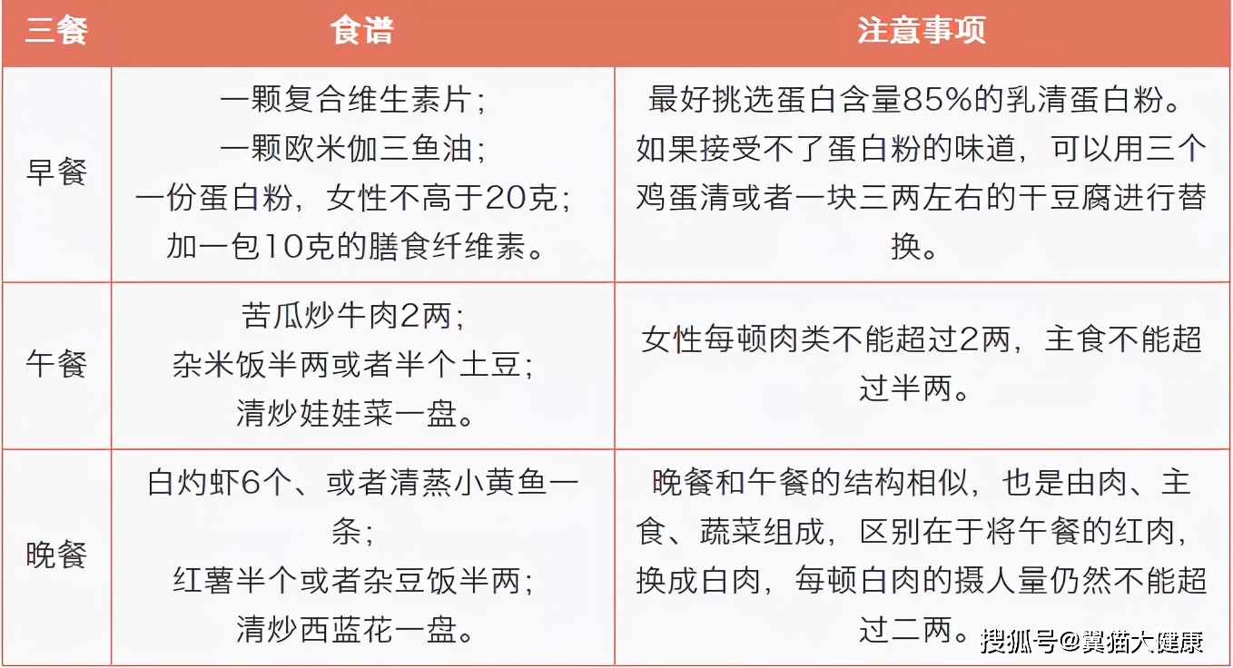 翼猫|翼猫科技：“亚洲飞人”苏炳添说出减肥真相：不吃是减不了肥的