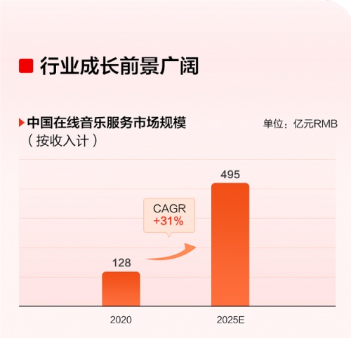 网易云音乐股票上市 cd6d33fc005748a8a1d139e4a01dbc48.jpeg