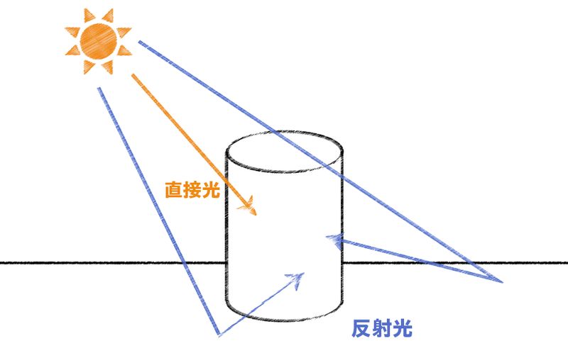 光的反射画图步骤图片