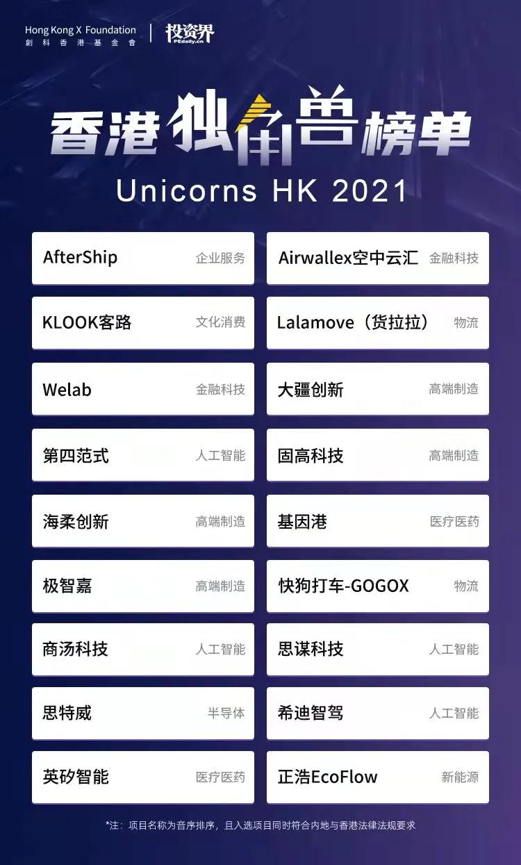 Airwallex空中云汇入选2021香港独角兽榜单，持续助力大湾区科技创新_搜狐网