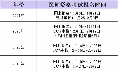 2022年助理医师资格考试全年流程提前码起来考中榜教育