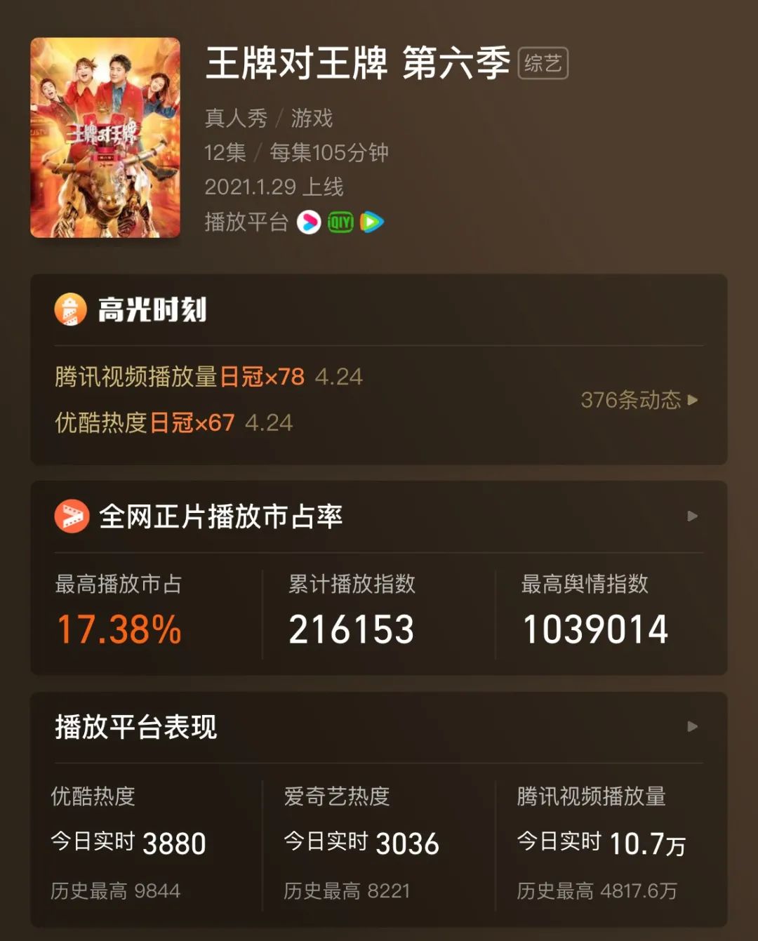 市场|数读2021剧综市场：全新指标体系下，真实播放表现究竟如何？