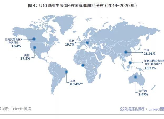 市场|中外高校毕业生职业发展：中国毕业生在全球就业市场竞争力提升