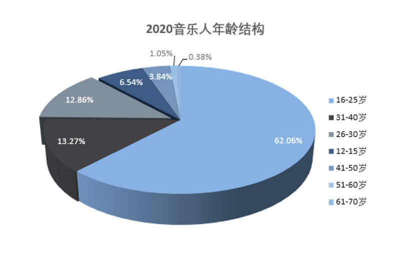歌声响彻太空背后，音乐人如何站上广阔天地？