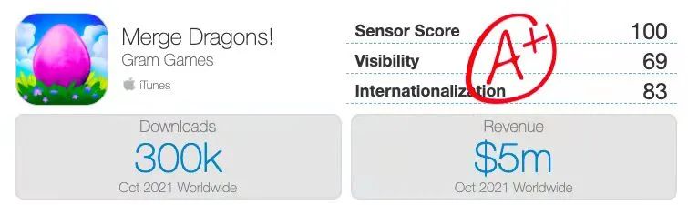 收入|海外收入超3亿美元，Merge玩法的开山之作即将强势国内上线