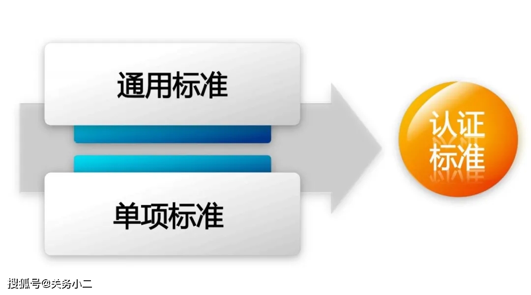 aeo认证新版海关高级认证企业标准问答