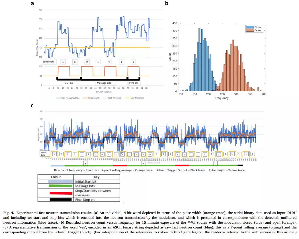 我的信号是由核辐射传输的，金属屏蔽都挡不住